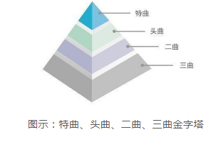 白酒曲药